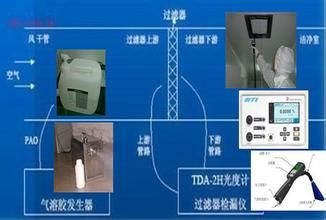 高效过滤器检漏试验-DOP法（最新）